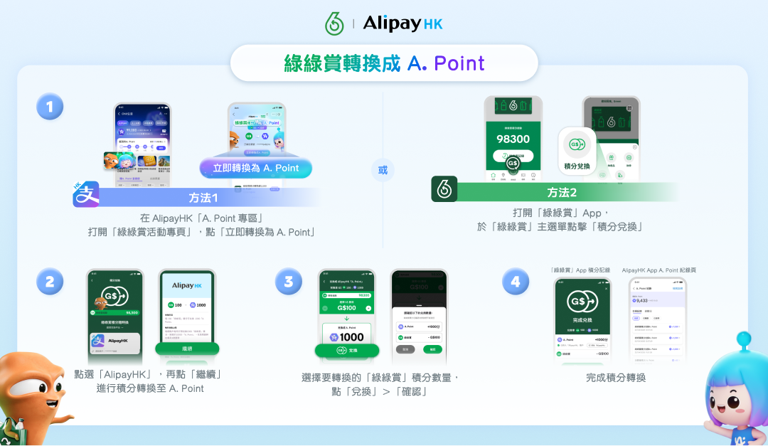 「绿绿赏」转换A. Point流程教学