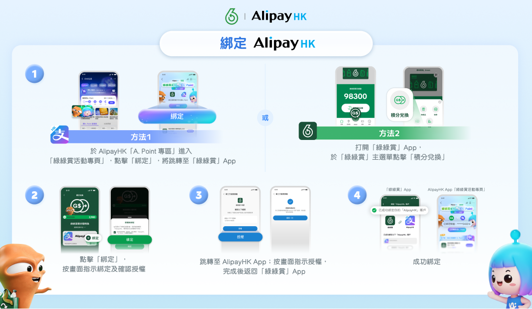 绑定流程