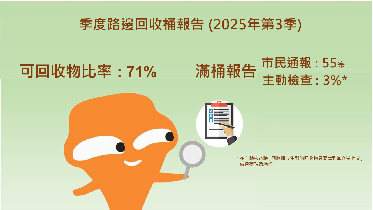 回收桶收集服務次數 (2025年第3季)